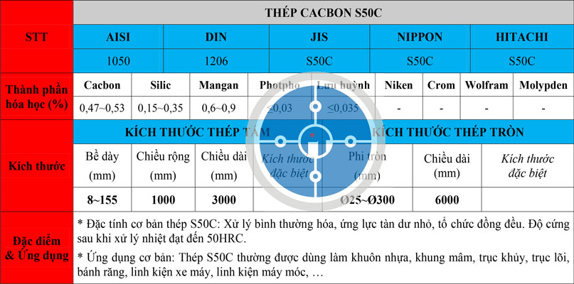 Bảng thông số kỹ thuật thép S50C