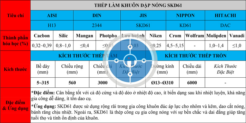 Bảng thông số kỹ thuật thép SKD61