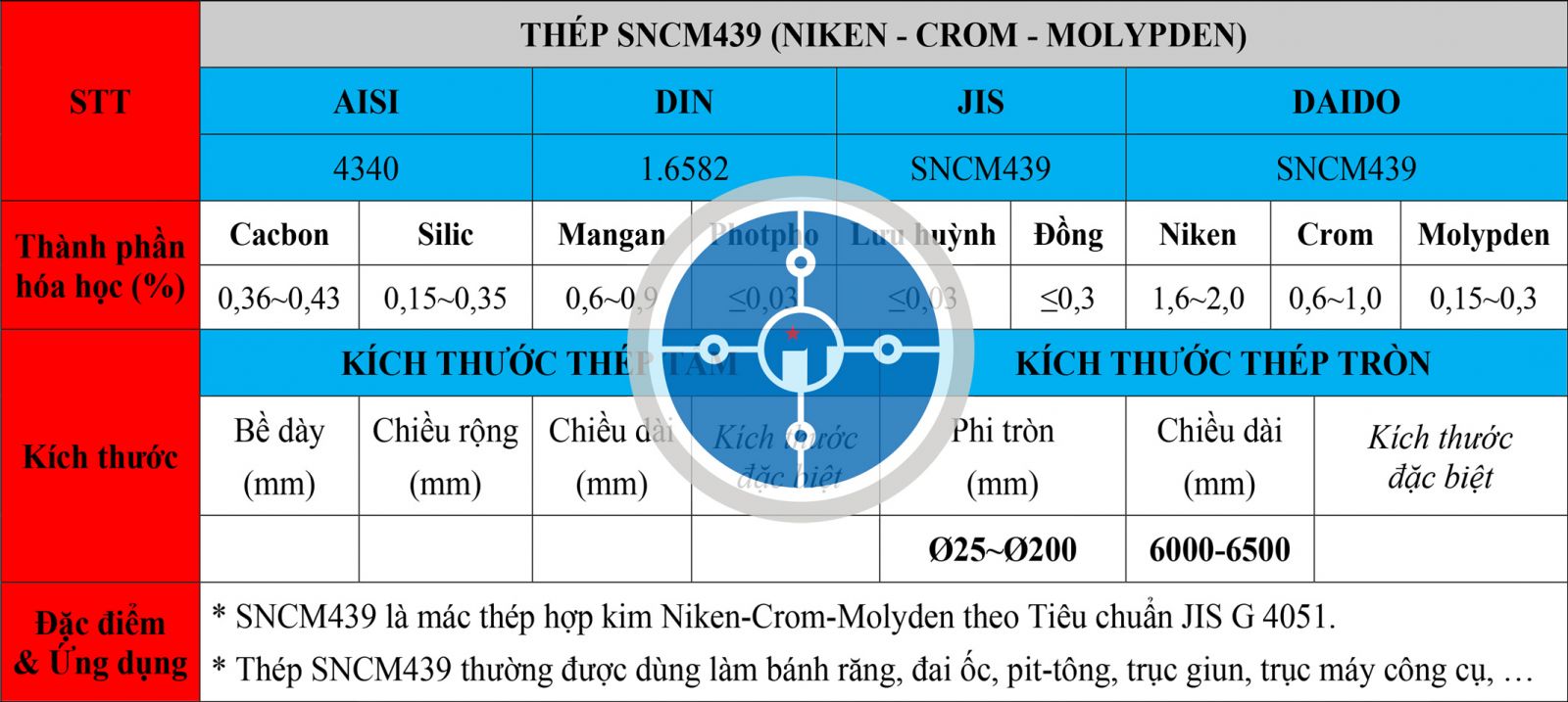 Bảng thông số kỹ thuật thép SNCM439